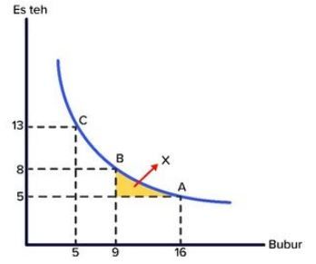 indifference curve ekonomi ugm 1