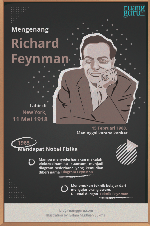 infografik richrd feynman