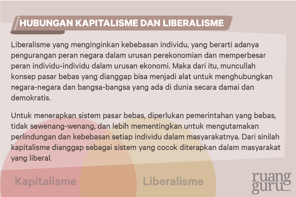 hubungannya kapitalisme dan liberalisme