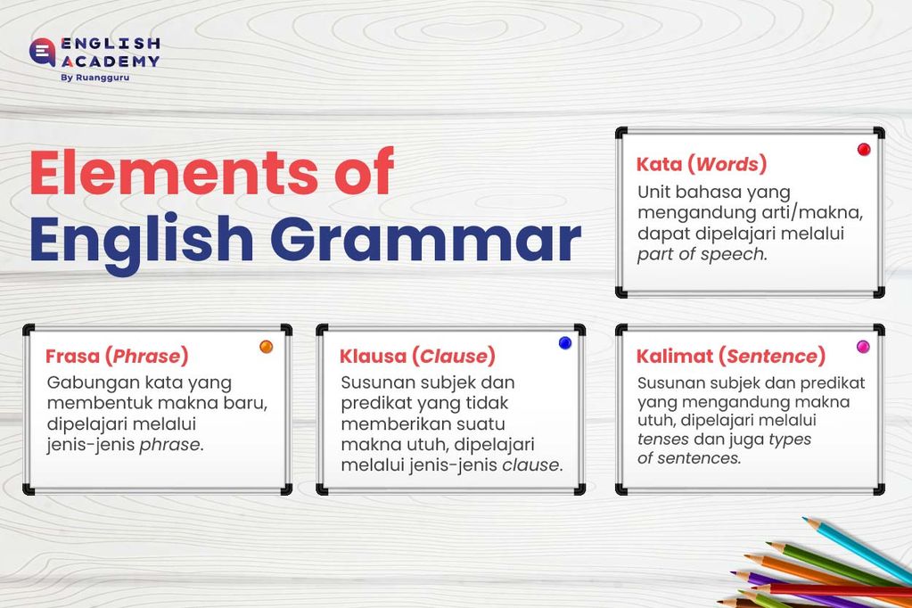 istilah grammar bahasa inggris