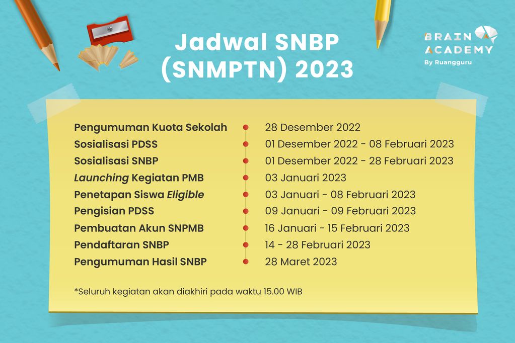 jadwal-SNBP-snmptn-2023