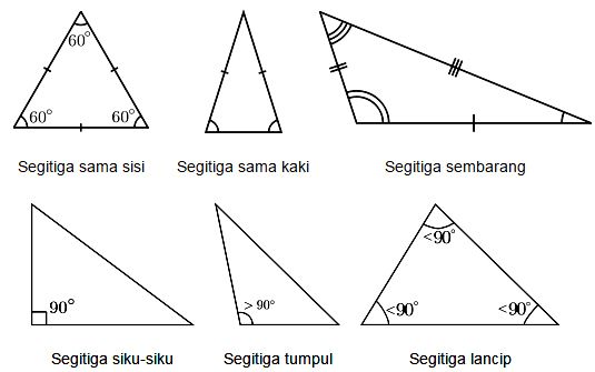jenis-segitiga