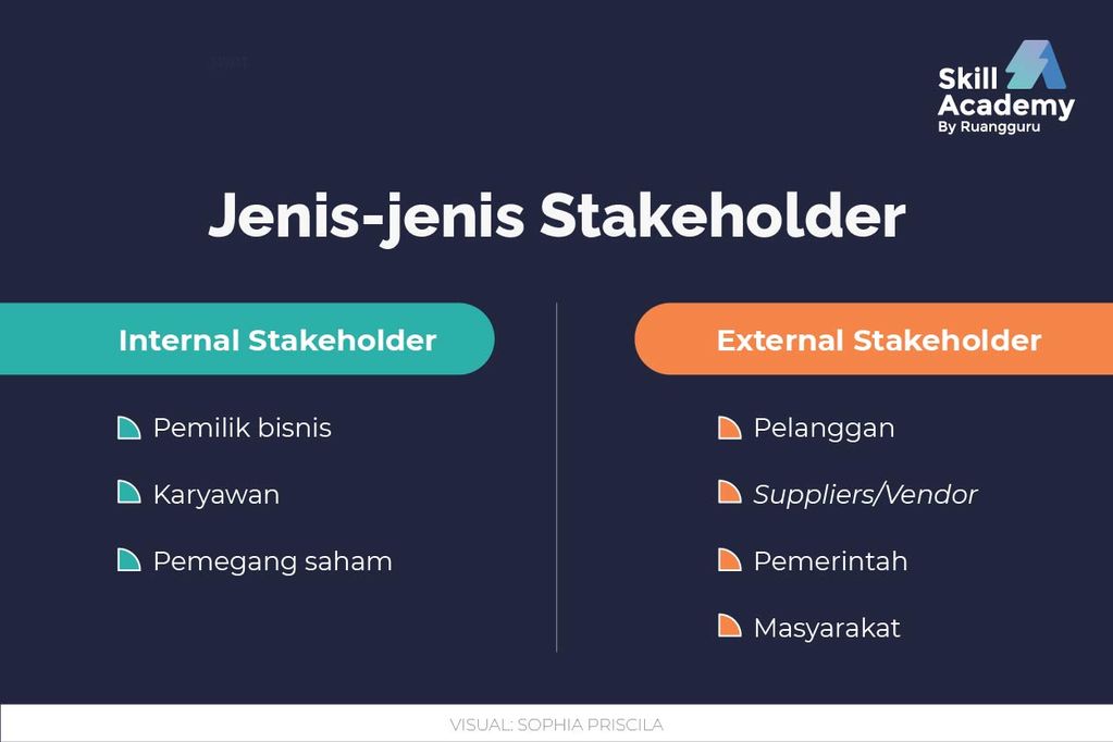 contoh-stakeholder