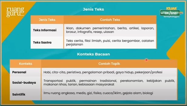 jenis-teks-dan-konteks-bacaan-utbk-snbt-literasi-bahasa-indonesia