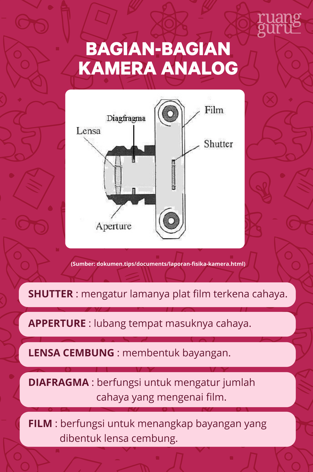 kamera alat optik - infografik
