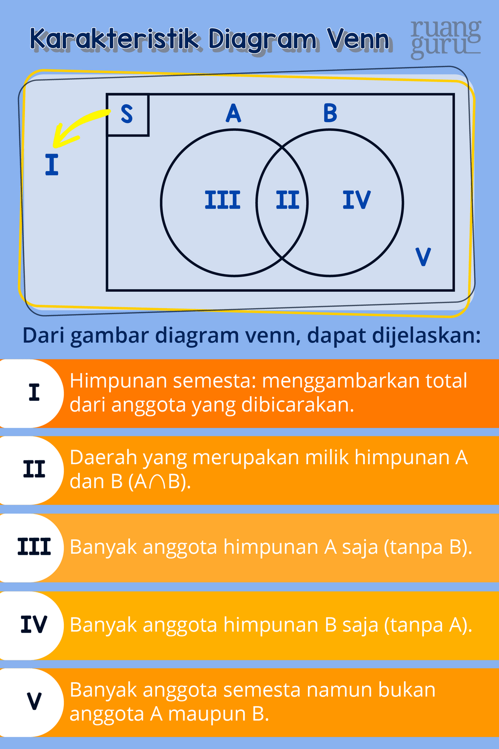 karakteristik diagram venn