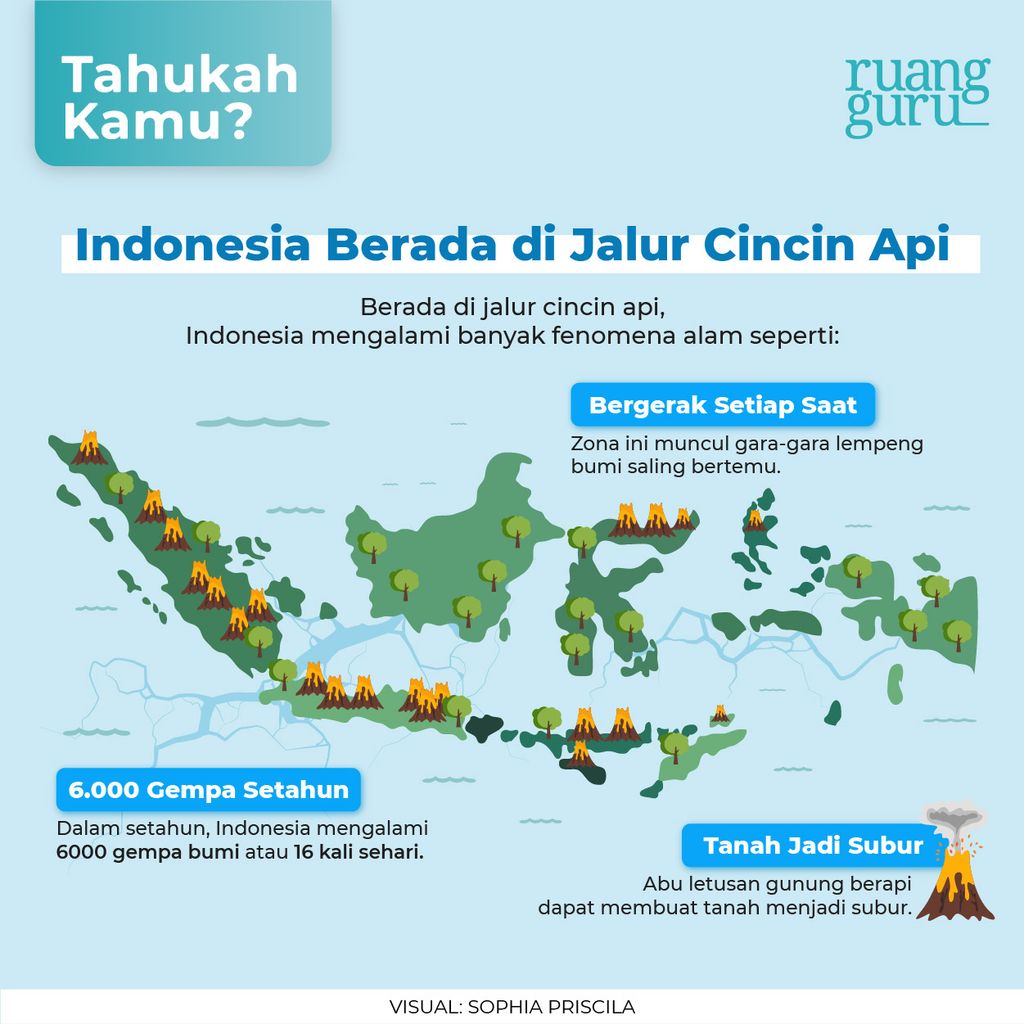 karakteristik wilayah indonesia 1-1