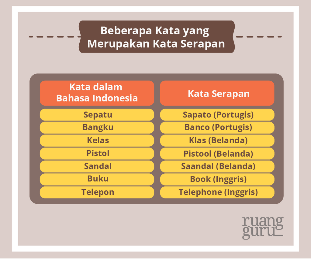 kata serapan dalam bahasa indonesia