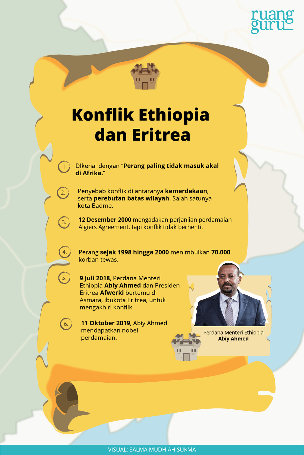 konflik eritrea dan ethiopia