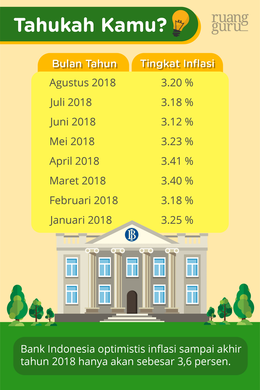 tingkat inflasi setiap bulan 2018
