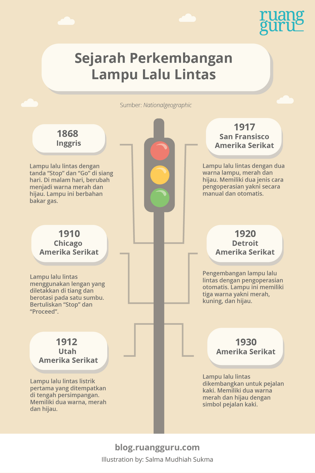 Sejarah lampu lalu lintas