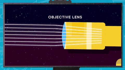 lensa objektif