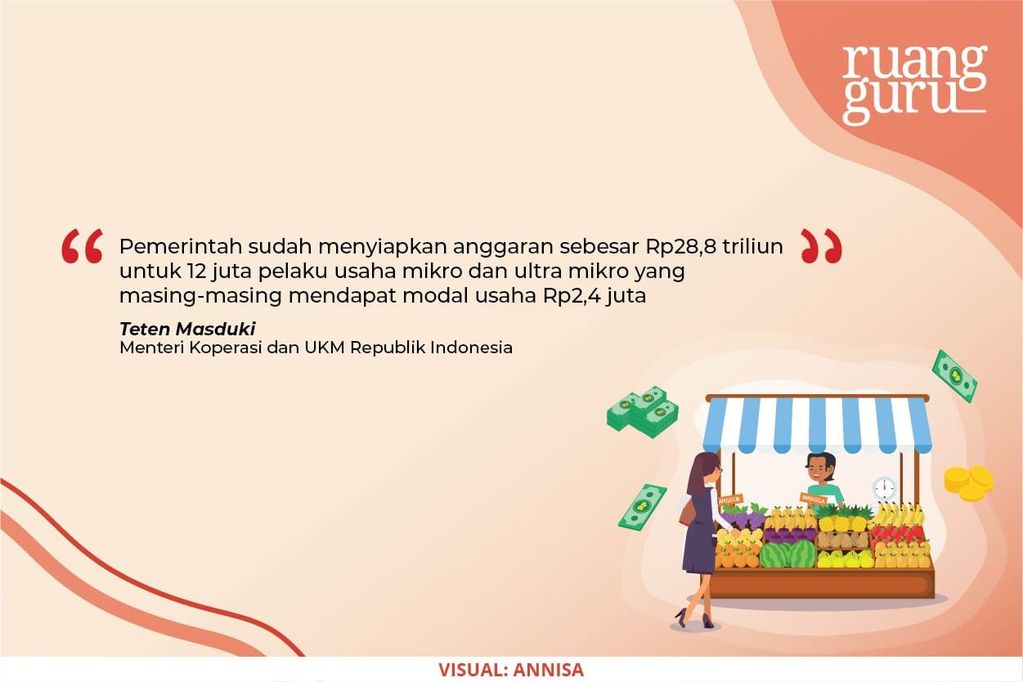 Info Anggaran untuk UMKM