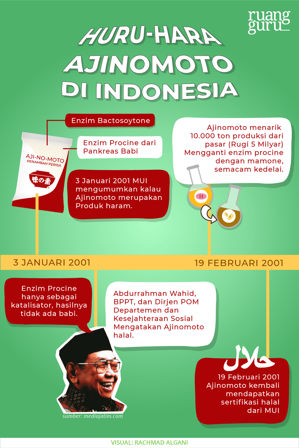 masalah micin ajinomoto di indonesia