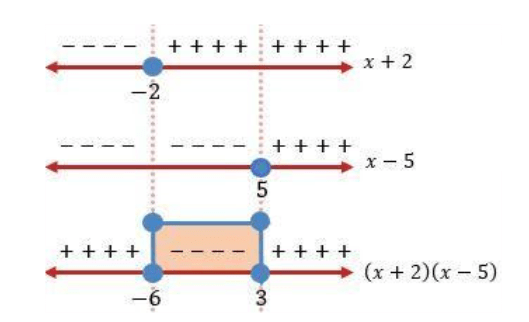 matematika 5