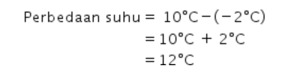matematika suhu
