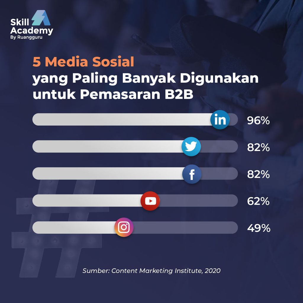 media sosial B2B