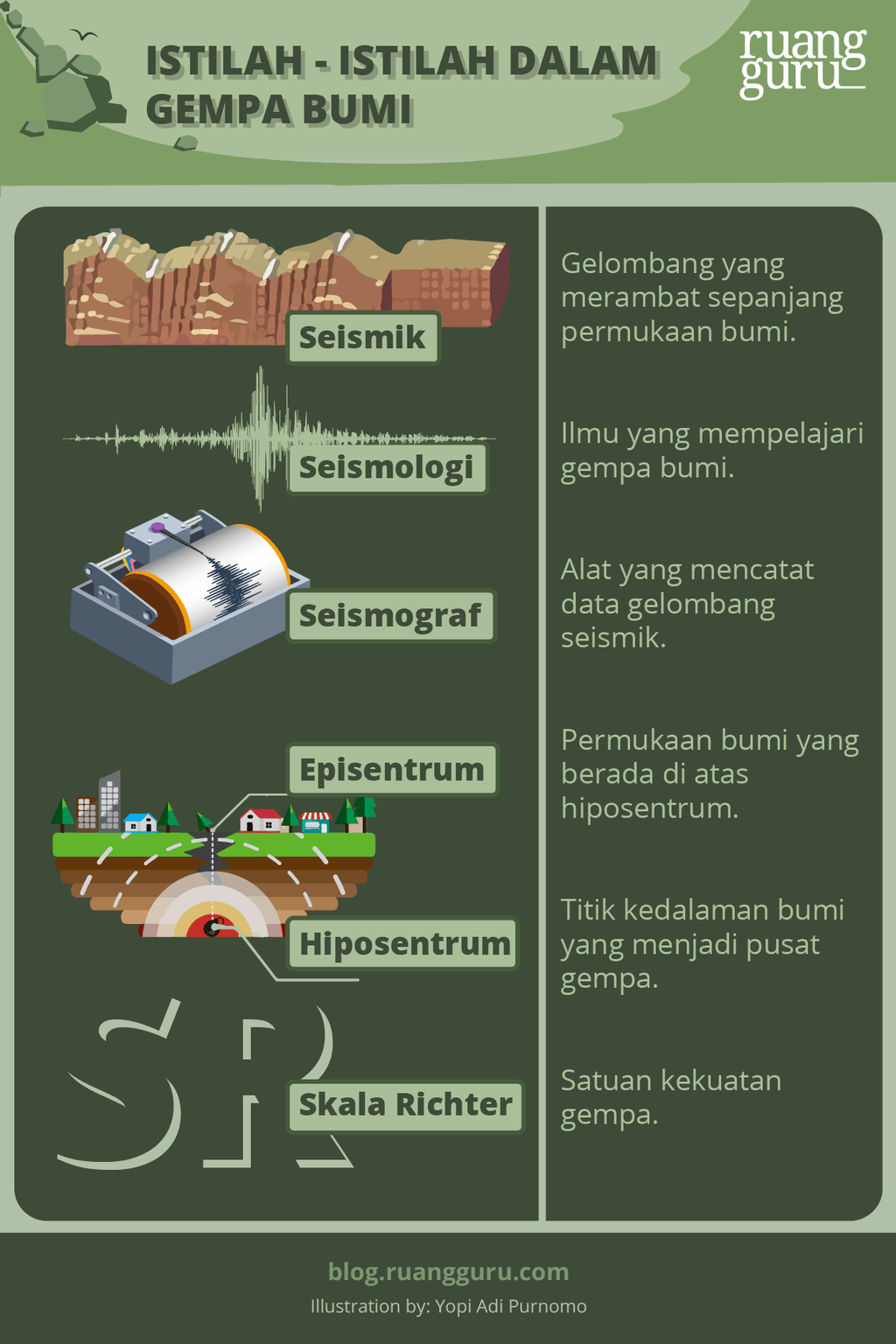 mengenal lapisan bumi litosfer - blog ruangguru - infografik