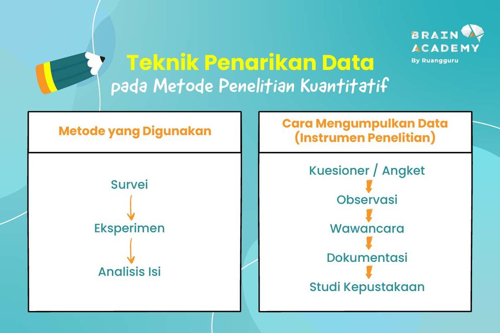 apa itu kuantitatif research