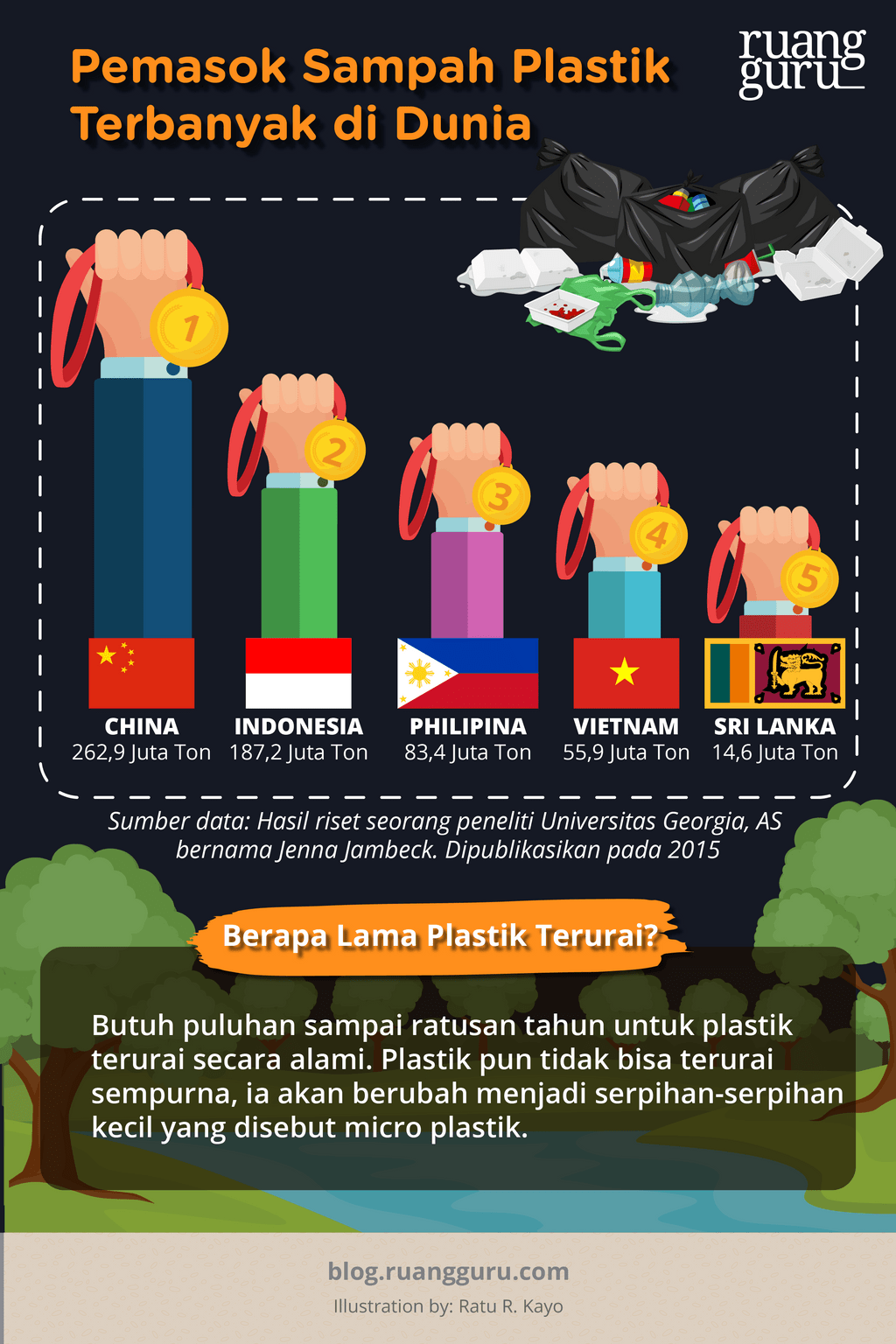 negara penghasil plastik paling banyak