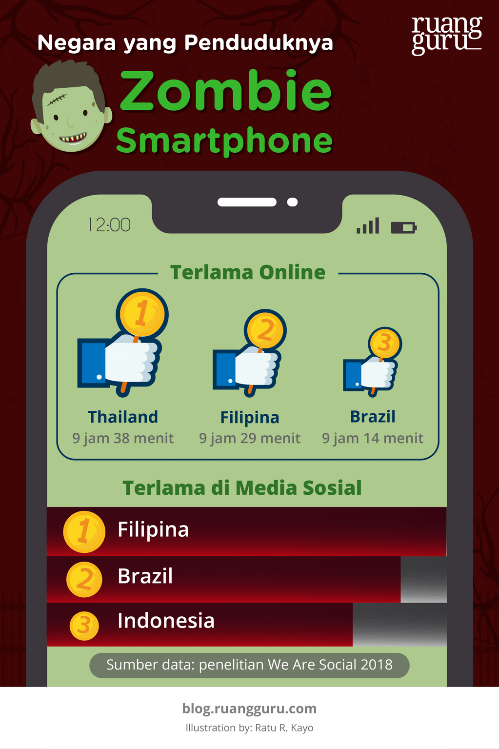 negara yang paling sering online