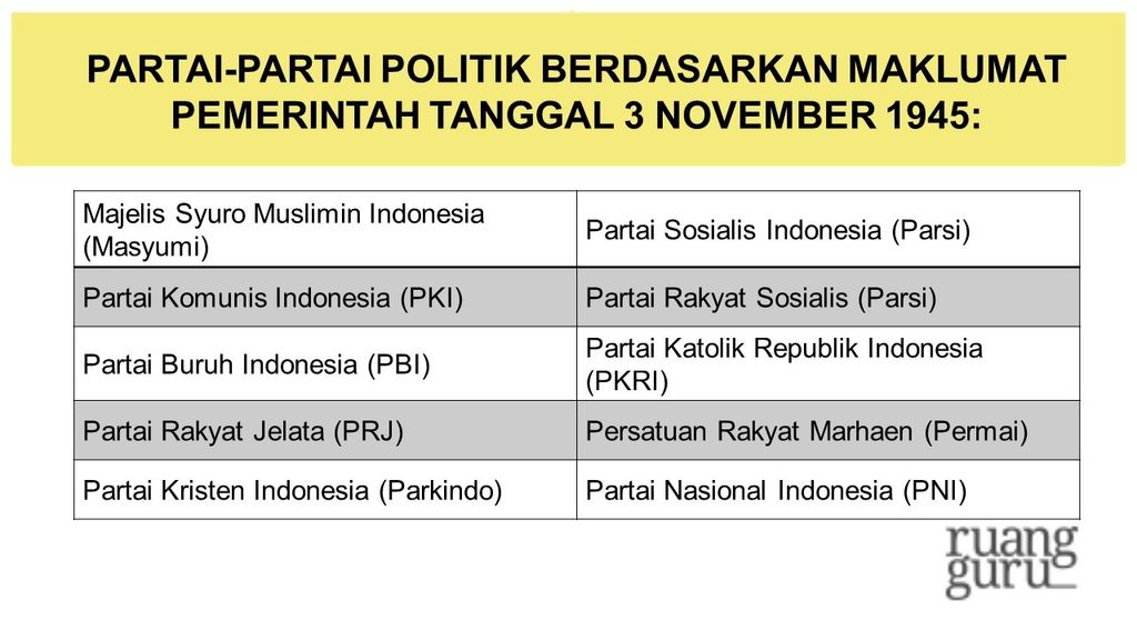 partai politik pertama di Indonesia