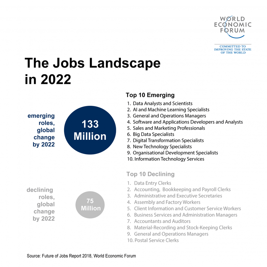 pekerjaan dan keterampilan yang dibutuhkan tahun 2022