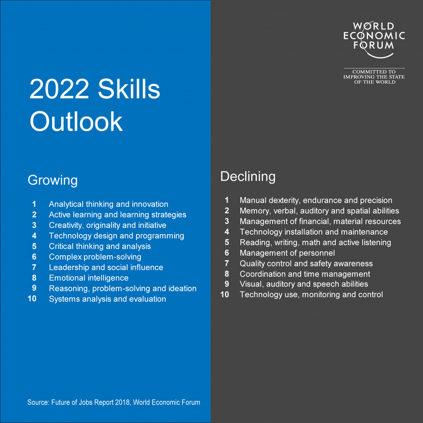 pekerjaan dan keterampilan yang dibutuhkan tahun 2022