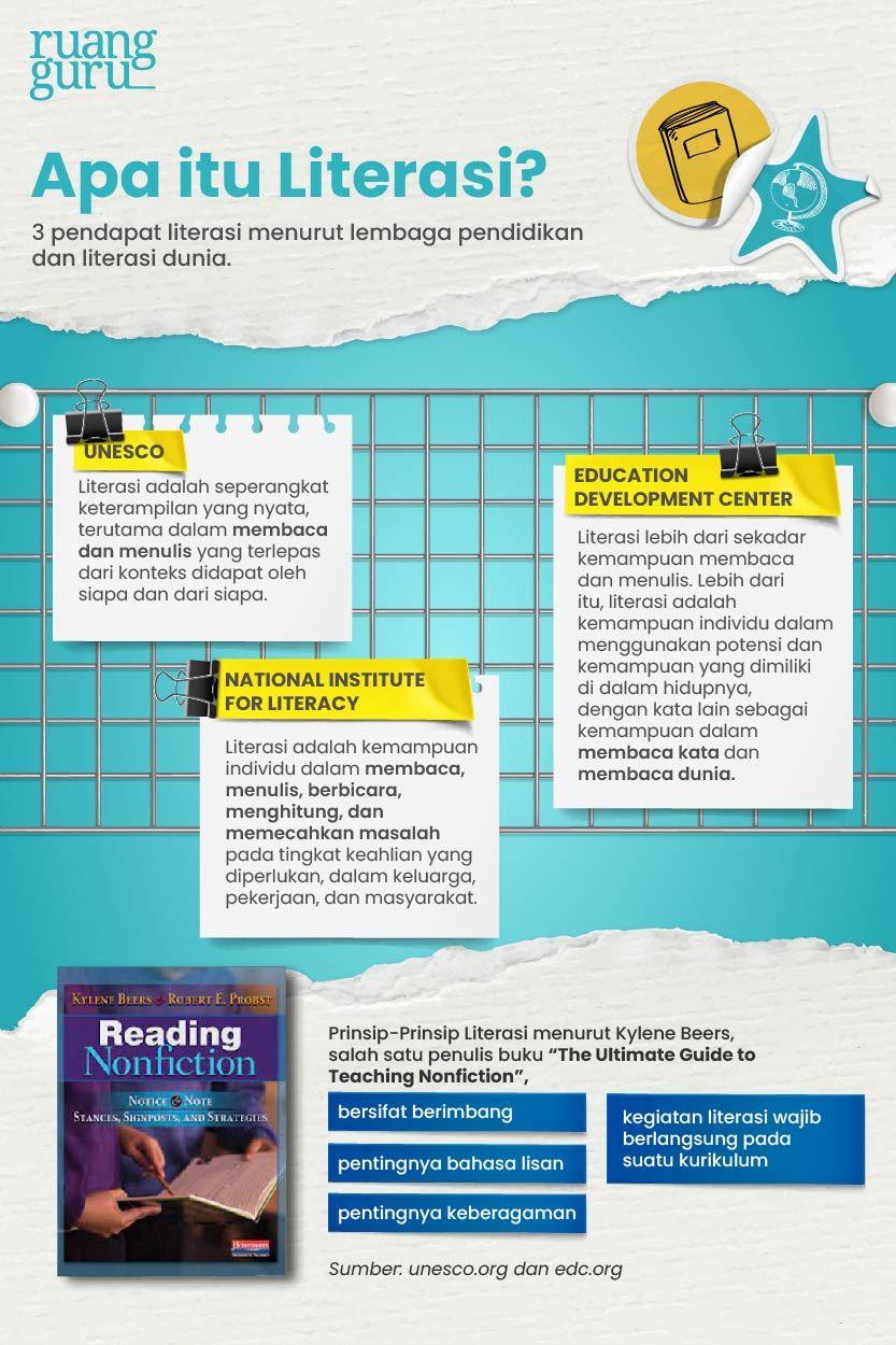 Memahami Pengertian Literasi, Tujuan, Jenis & Contohnya - Belajar ...