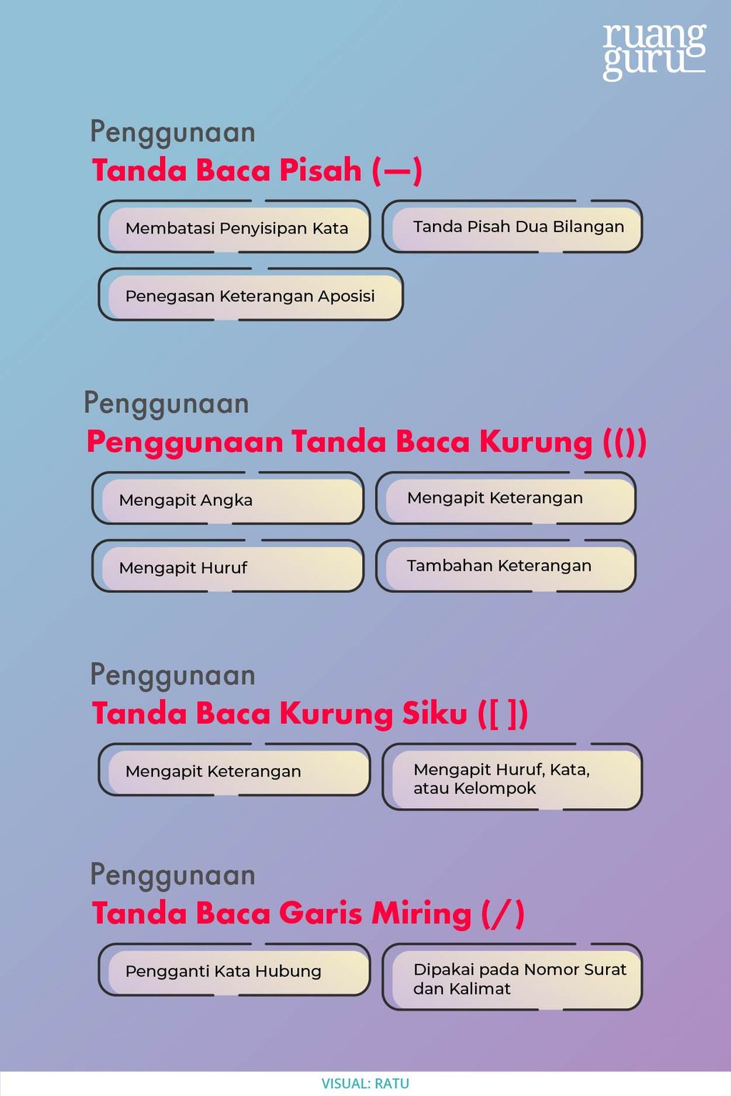 Penggunaan teknologi dalam bisnis rumahan
