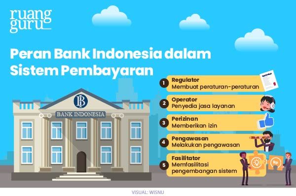peran bank indonesia dalam sistem pembayaran