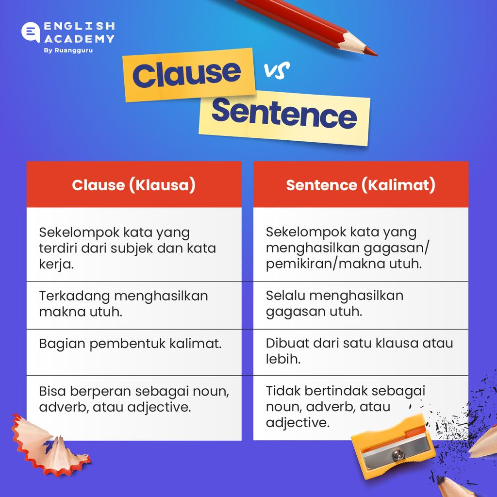 perbedaan-clause-dan-sentence