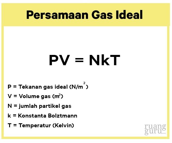persamaan gas ideal