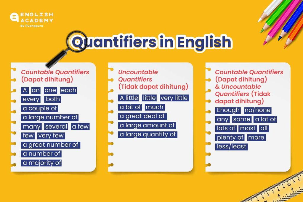 quantifiers bahasa inggris