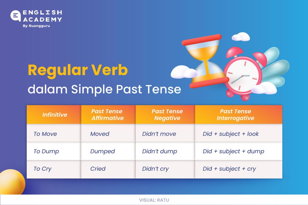 regular verb dalam simple past tense