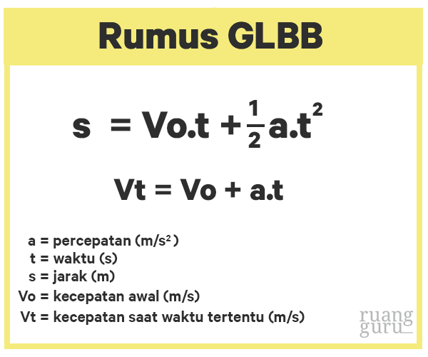 rumus glbb-1