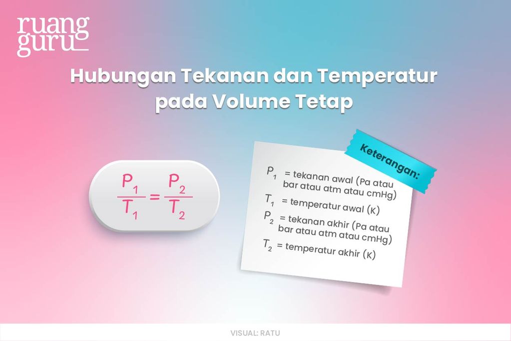 rumus tekanan dan temperatur pada volume tetap