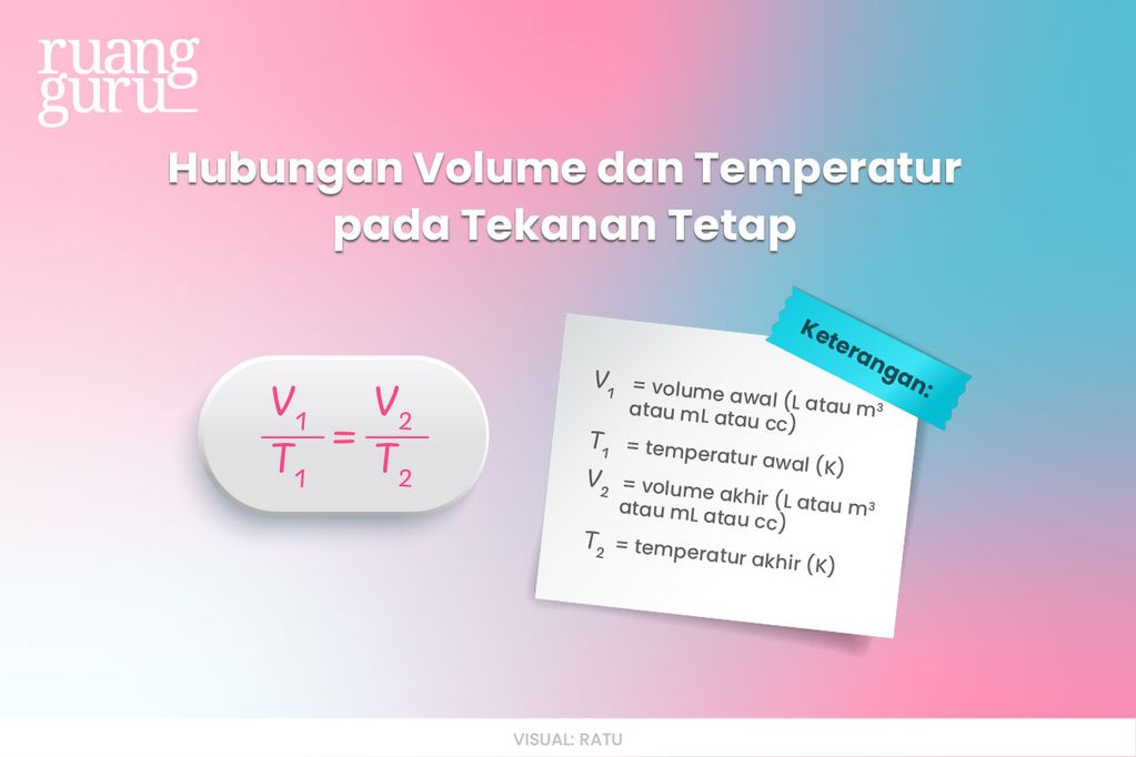 rumus volume dan temperatur pada tekanan tetap