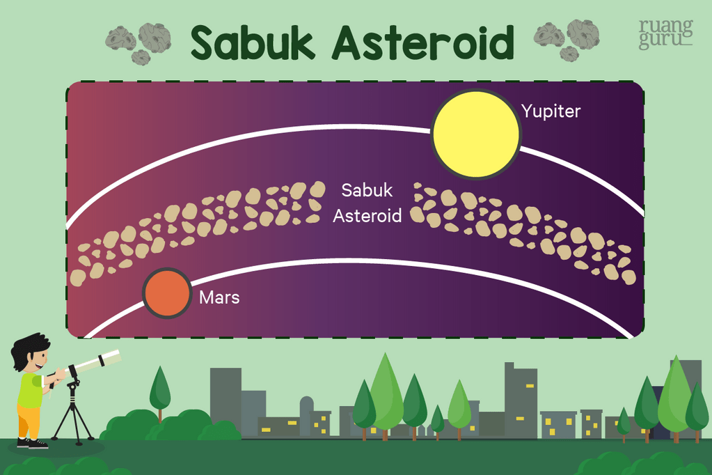 sabuk asteroid-1
