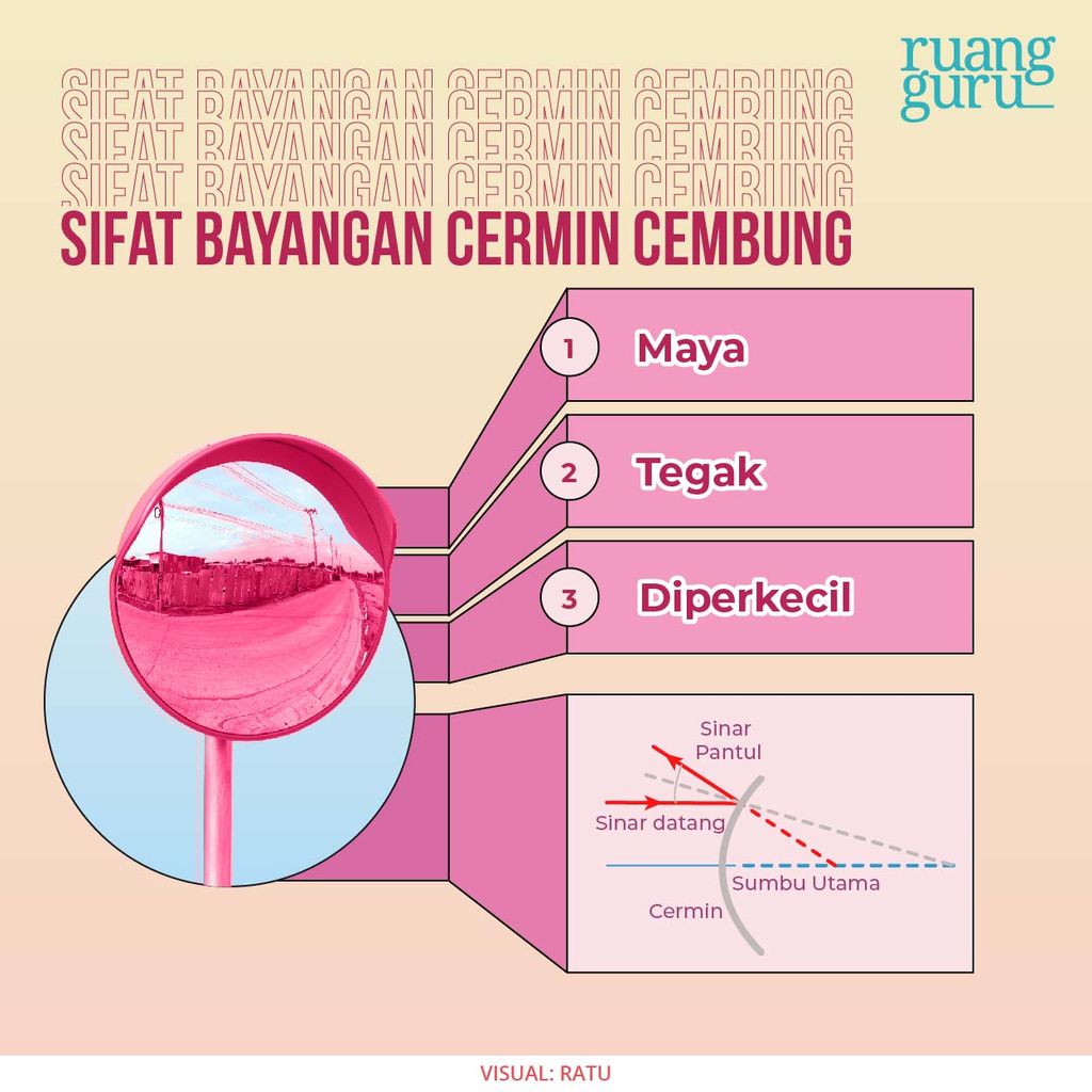 sifat cermin cembung