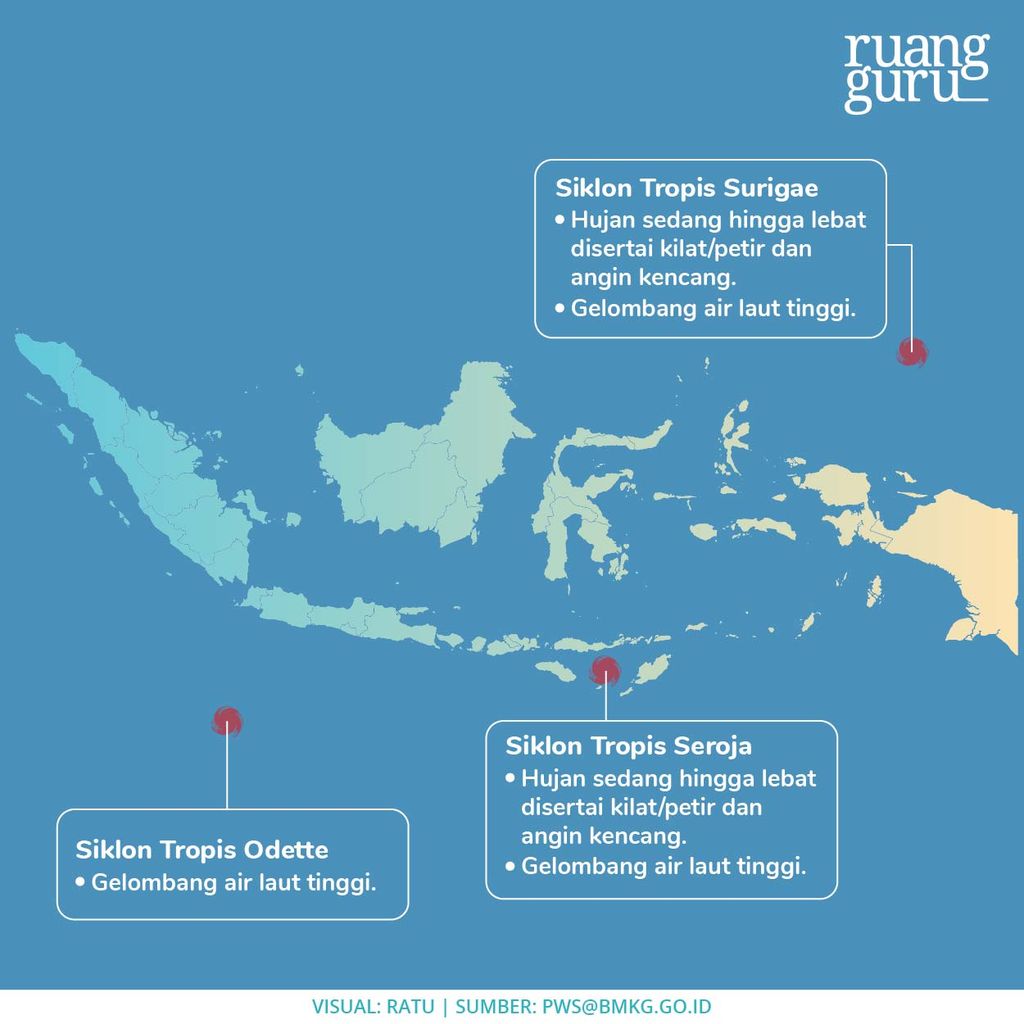 siklon tropis di indonesia 1