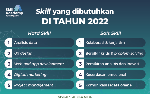 skill-yang-dibutuhkan-tahun-2022