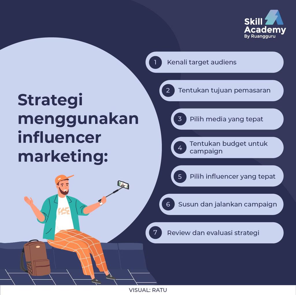 strategi influencer marketing