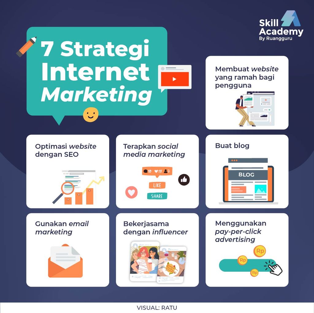 strategi internet marketing