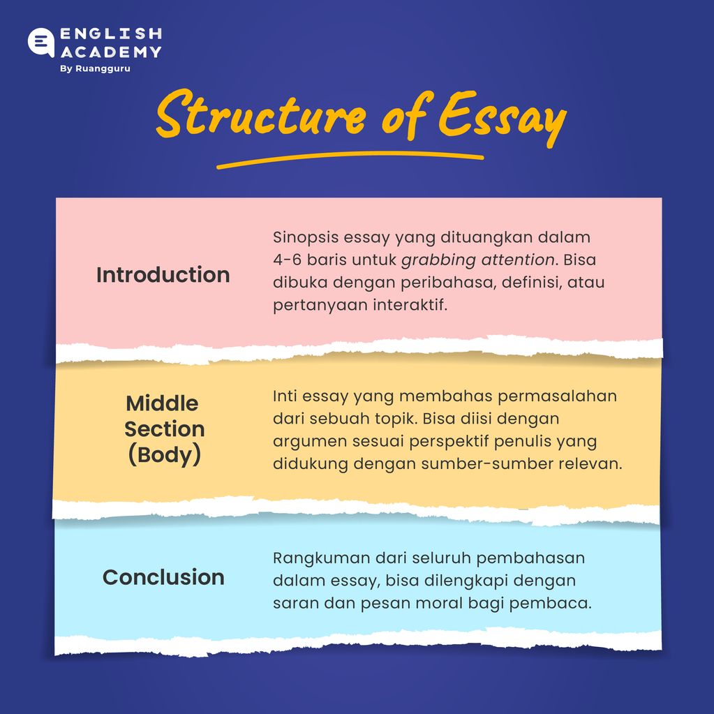 struktur essay bahasa inggris