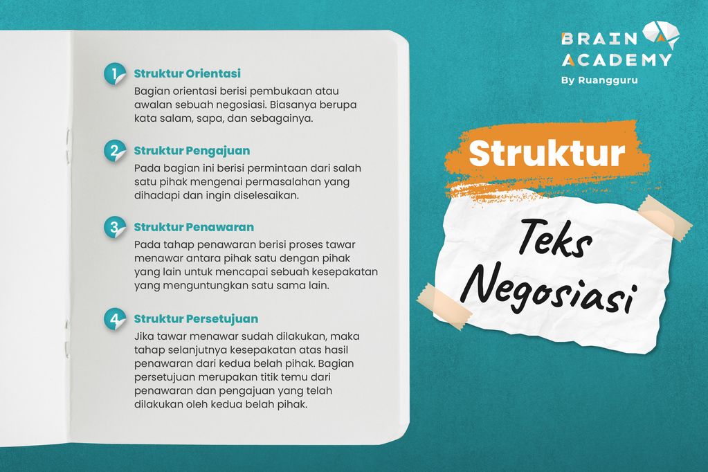 struktur-teks-negosiasi