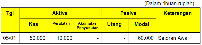 tabel akuntansi 1