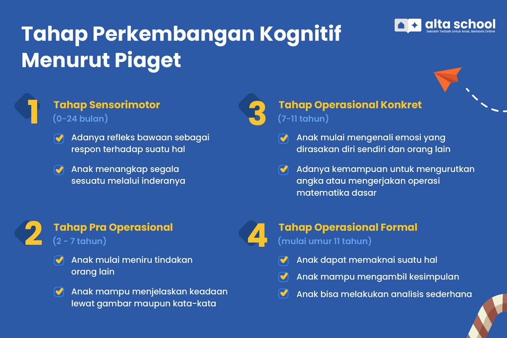 Teori Piaget Tahap Perkembangan Kognitif Anak Deals | saberoffice.co