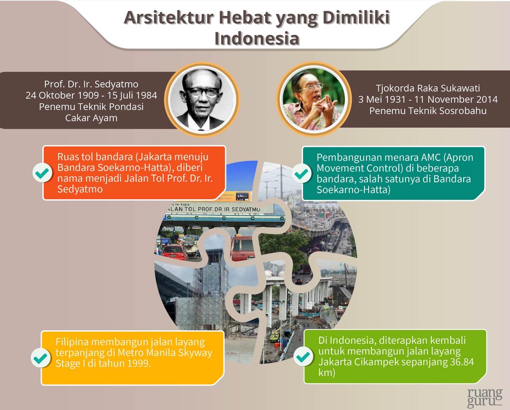 teknik arsitektur dan konstruksi - infografik