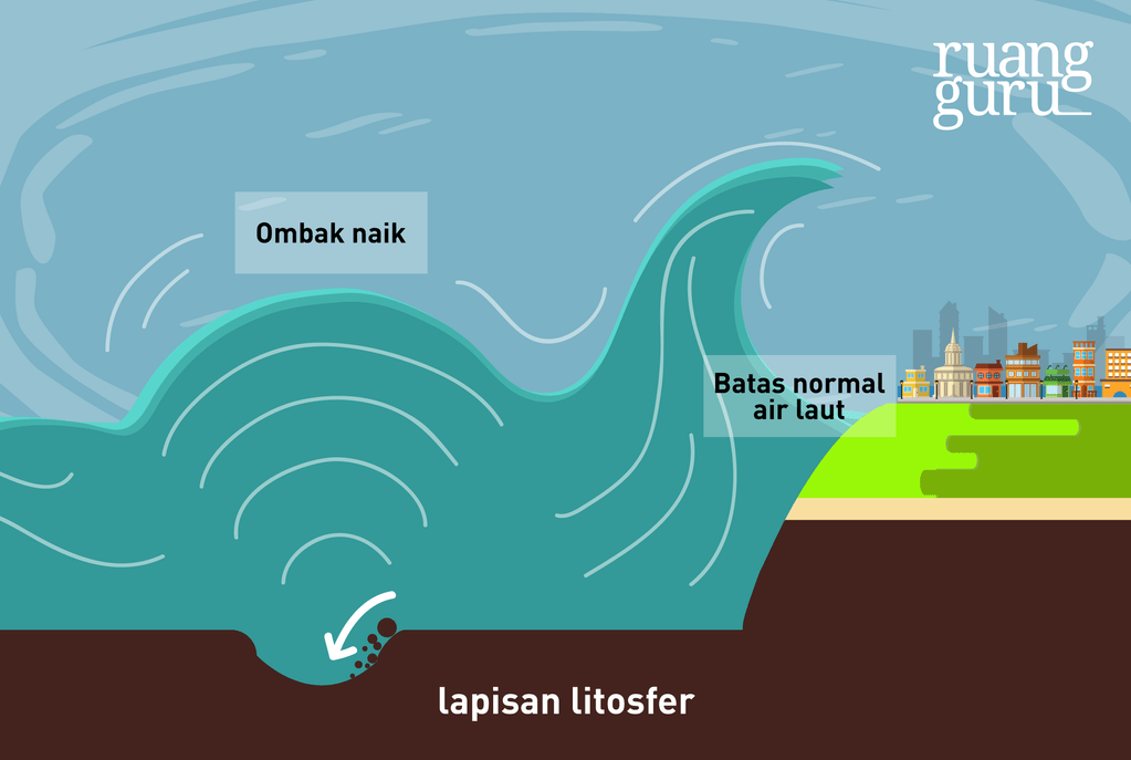 penyebab tsunami